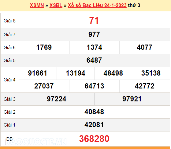 XSBL 24/1, kết quả xổ số Bạc Liêu hôm nay 24/1/2023. KQXSBL thứ 3. XSBL mùng 3 Tết