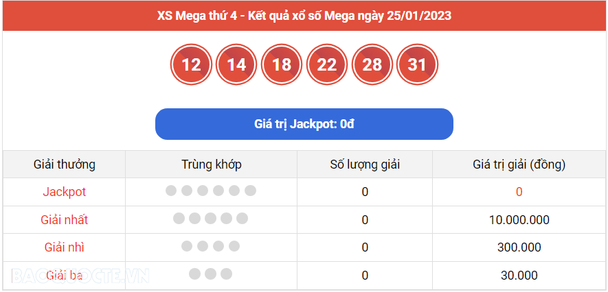 Vietlott 26/1, Kết quả xổ số Vietlott Power thứ 5 ngày 26/1/2023. xổ số Power 655 hôm nay Vietlott 26/1, Kết quả xổ số Vietlott Power thứ 5 ngày 26/1/2023. xổ số Power 655 hôm nay