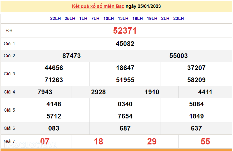 XSMB 26/1, kết quả xổ số miền Bắc hôm nay thứ 5 26/1/2023. dự đoán XSMB 26/1/2023