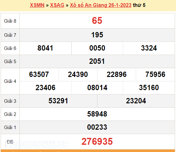 XSAG 26/1, kết quả xổ số An Giang hôm nay 26/1/2023. KQXSAG thứ 5