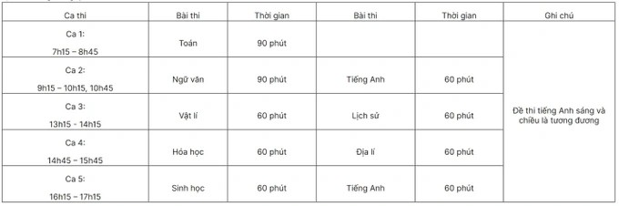 Các ca thi trong ngày 6/5/2023 của Kỳ thi Đánh giá năng lực do Trường ĐH Sư phạm Hà Nội tổ chức (Ảnh: HNUE).