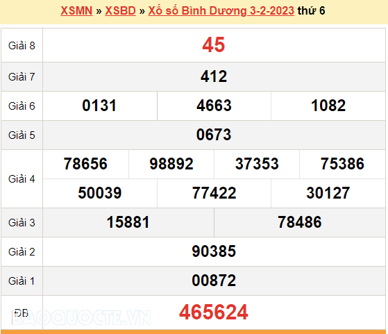 XSBD 3/2, kết quả xổ số Bình Dương hôm nay 3/2/2023. KQXSBD thứ 6