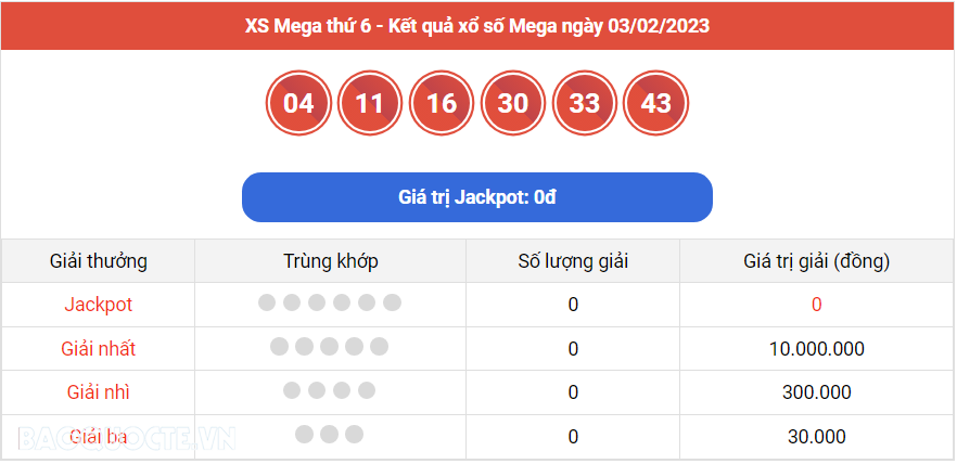 Vietlott 3/2, kết quả xổ số Vietlott Mega hôm nay 3/2/2023. xổ số Mega 645