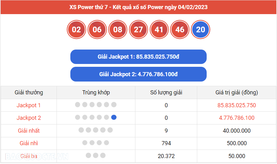 Vietlott 5/2, kết quả xổ số Vietlott Mega hôm nay 5/2/2023. xổ số Mega 645 hôm nay