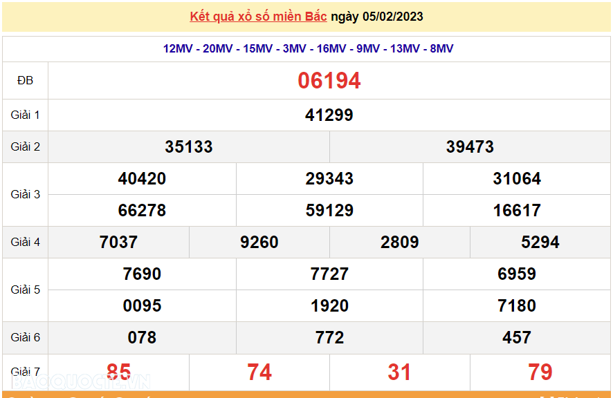 XSMB 6/2, kết quả xổ số miền Bắc hôm nay thứ 2 6/2/2023. dự đoán XSMB 6/2/2023