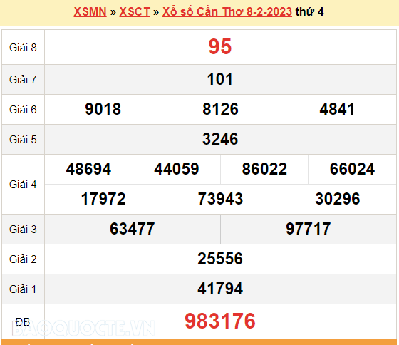 XSCT 8/2, trực tiếp kết quả xổ số Cần Thơ hôm nay thứ 4 ngày 8/2/2023. KQXSCT thứ 4