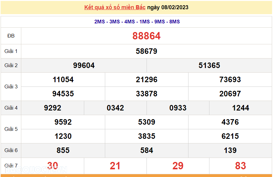 XSMB 10/2, kết quả xổ số miền Bắc hôm nay thứ 6 10/2/2023. dự đoán XSMB 10/2/2023 XSMB 10/2, kết quả xổ số miền Bắc hôm nay thứ 6 10/2/2023. dự đoán XSMB 10/2/2023
