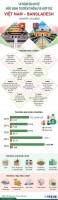 Những mốc chính trong chặng đường 50 năm quan hệ hữu nghị Việt Nam-Bangladesh