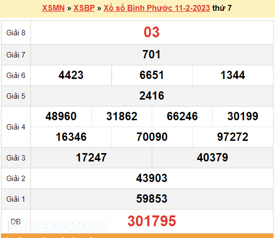 XSBP 11/2, kết quả xổ số Bình Phước hôm nay 11/2/2023 - KQXSBP thứ 7