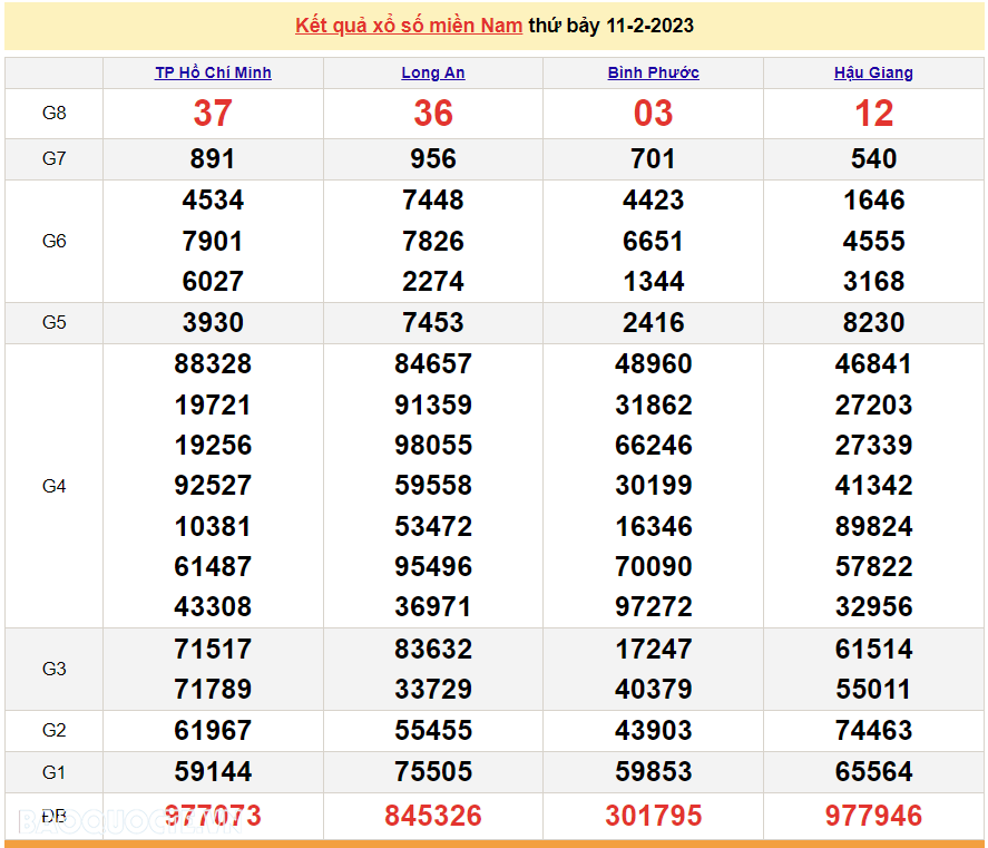 Trực tiếp xổ số miền Nam - XSMN 11/2 - SXMN 11/2/2023 - kết quả xổ số hôm nay 11/2