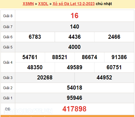 XSDL 19/2, kết quả xổ số Đà Lạt hôm nay 19/2/2023 - KQXSDL chủ nhật