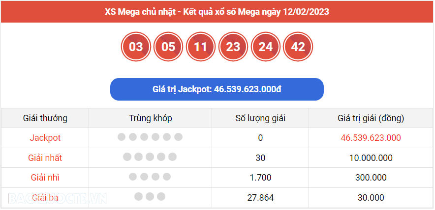 Vietlott 12/2, kết quả xổ số Vietlott Mega hôm nay 12/2/2023. xổ số Mega 645 hôm nay Vietlott 12/2, kết quả xổ số Vietlott Mega hôm nay 12/2/2023. xổ số Mega 645 hôm nay