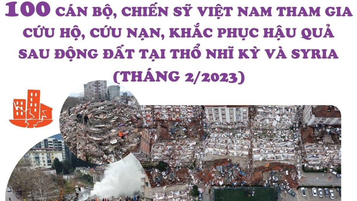 viet nam tham gia cuu ho cuu nan khac phuc hau qua sau dong dat tai tho nhi ky va syria