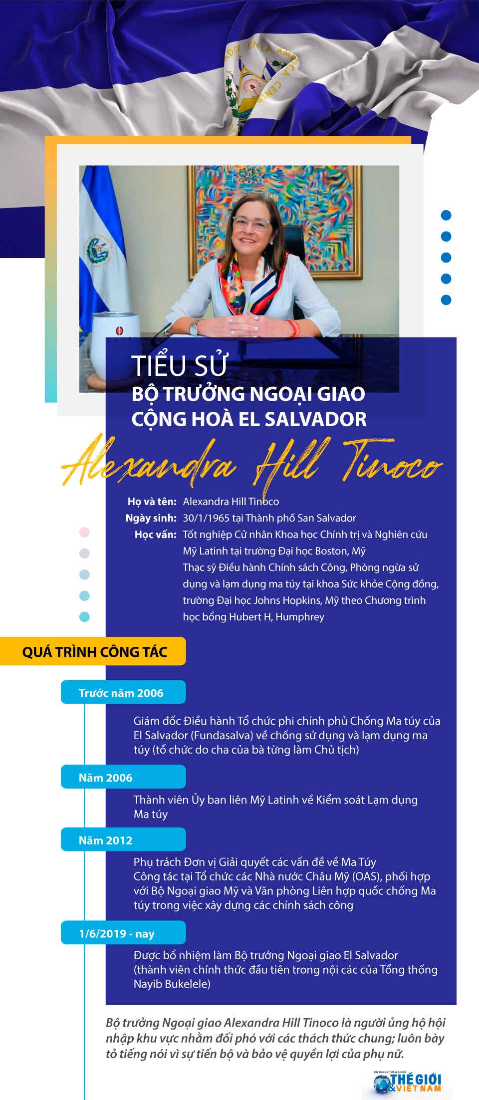 Tiểu sử Bộ trưởng Ngoại giao El Salvador Tiểu sử Bộ trưởng Ngoại giao El Salvador