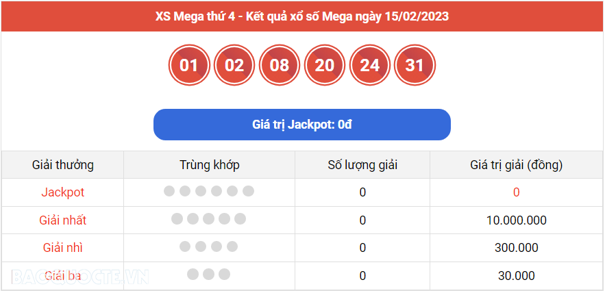 Vietlott 15/2, kết quả xổ số Vietlott Mega hôm nay 15/2/2023. xổ số Mega 645