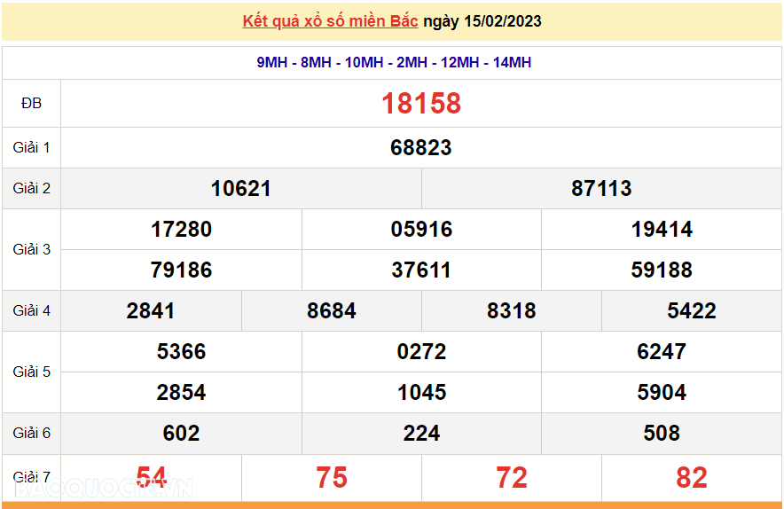 XSMB 17/2, kết quả xổ số miền Bắc hôm nay thứ 6 17/2/2023. dự đoán XSMB 17/2/2023