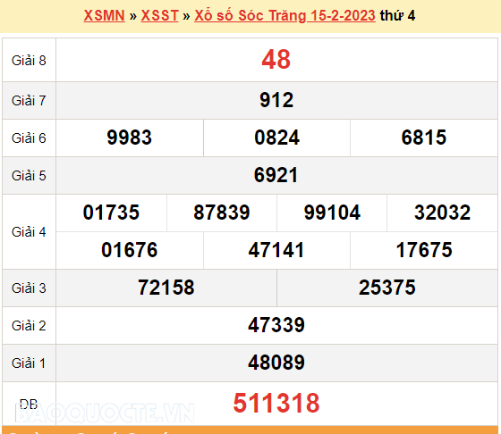 XSST 15/2, kết quả xổ số Sóc Trăng hôm nay 15/2/2023. KQXSST thứ 4