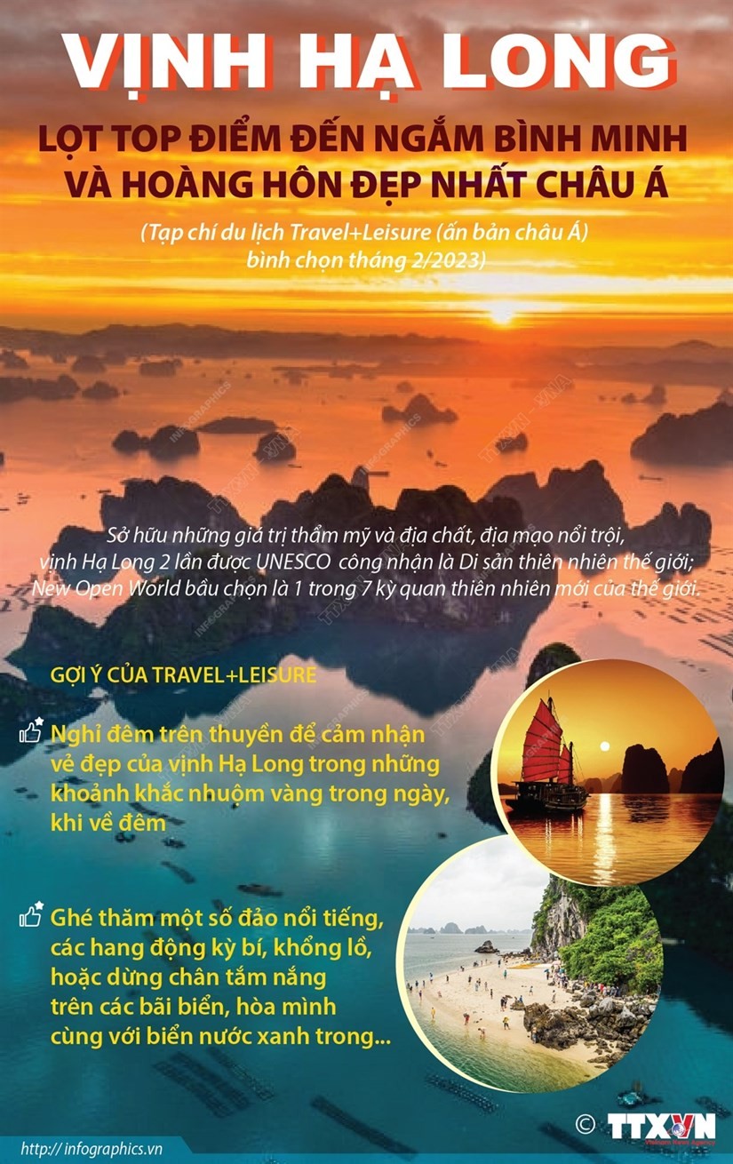 Vịnh Hạ Long trong top điểm ngắm bình minh và hoàng hôn tuyệt vời nhất ở châu Á