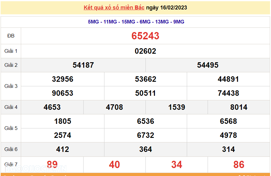 XSMB 18/2, kết quả xổ số miền Bắc hôm nay thứ 7 18/2/2023. dự đoán XSMB 18/2/2023