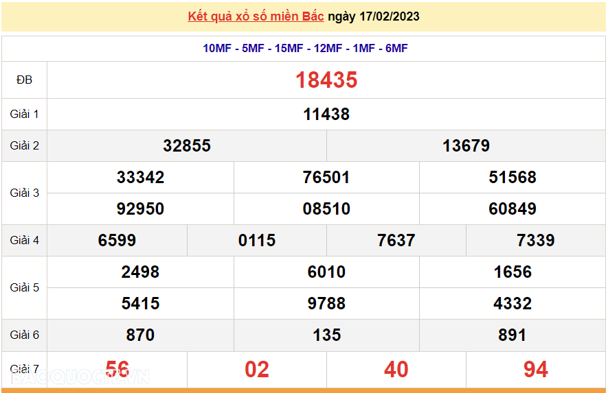 XSMB 18/2, kết quả xổ số miền Bắc hôm nay thứ 7 18/2/2023. dự đoán XSMB 18/2/2023