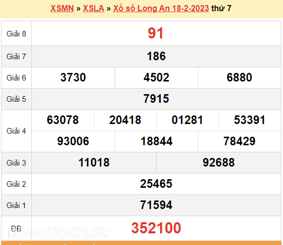 XSLA 18/2, kết quả xổ số Long An hôm nay 18/2/2023 - KQXSLA thứ 7