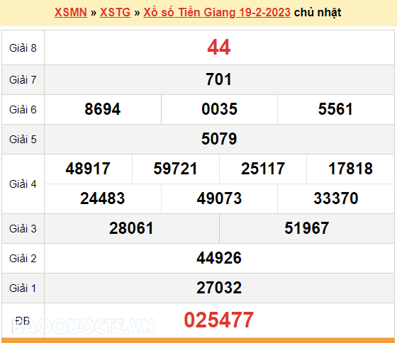 XSTG 19/2, kết quả xổ số Tiền Giang hôm nay 19/2/2023 - KQXSTG chủ nhật XSTG 19/2, kết quả xổ số Tiền Giang hôm nay 19/2/2023 - KQXSTG chủ nhật