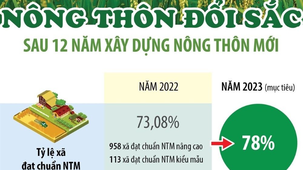 Đổi sắc sau 12 năm xây dựng nông thôn mới