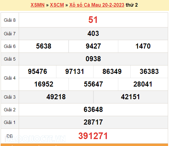 XSCM 20/2, kết quả xổ số Cà Mau hôm nay 20/2/2023. KQXSCM thứ 2