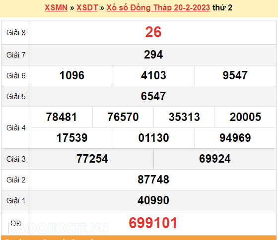XSDT 20/2, trực tiếp kết quả xổ số Đồng Tháp hôm nay thứ 2 ngày 20/2/2023. KQXSDT 20/2