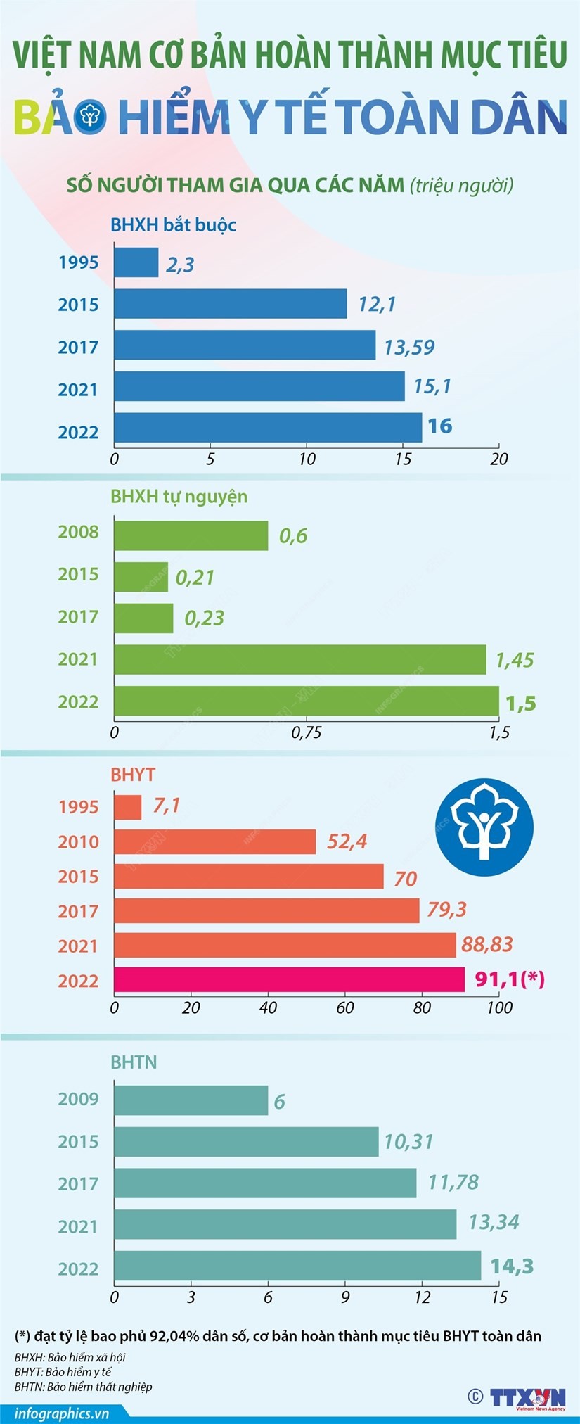 Phát triển bảo hiểm xã hội, bảo hiểm y tế theo hướng bao phủ Phát triển bảo hiểm xã hội, bảo hiểm y tế theo hướng bao phủ
