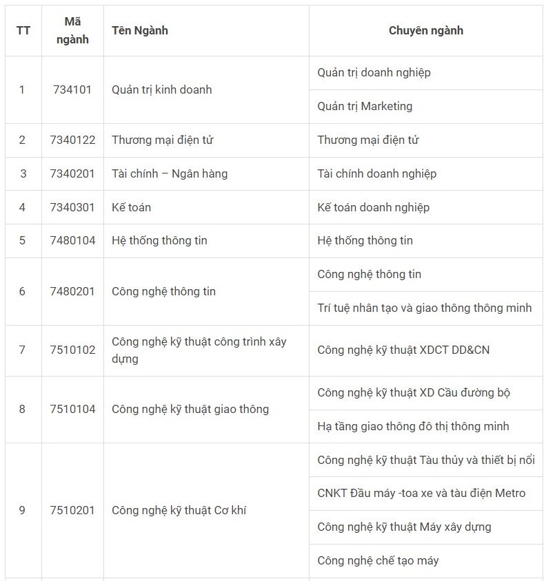 Trường ĐH Công nghệ Giao thông vận tải công bố phương thức tuyển sinh năm 2023 Trường ĐH Công nghệ Giao thông vận tải công bố phương thức tuyển sinh năm 2023