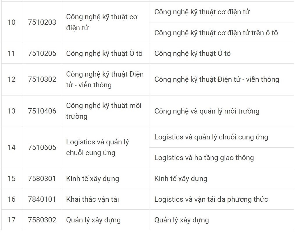 Trường ĐH Công nghệ Giao thông vận tải công bố phương thức tuyển sinh năm 2023 Trường ĐH Công nghệ Giao thông vận tải công bố phương thức tuyển sinh năm 2023