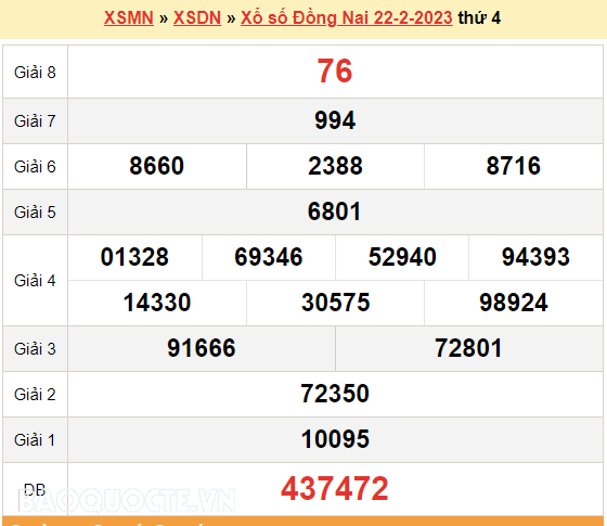 XSDN 22/2/2023, kết quả xổ số Đồng Nai hôm nay 22/2/2023. KQXSDN thứ 4