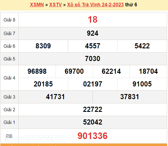 XSTV 24/2 - kết quả xổ số Trà Vinh hôm nay thứ 6 ngày 24 tháng 2 năm 2023 XSTV 24/2 - kết quả xổ số Trà Vinh hôm nay thứ 6 ngày 24 tháng 2 năm 2023
