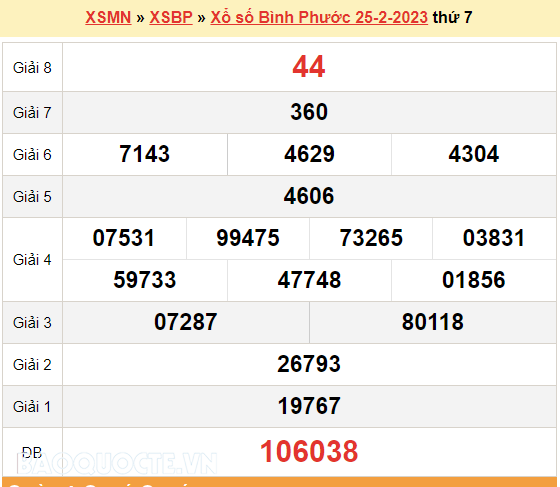 XSBP 25/2/2023, kết quả xổ số Bình Phước hôm nay 25/2/2023 - KQXSBP thứ 7