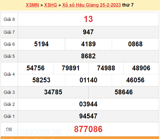 XSHG 4/3/2023, kết quả xổ số Hậu Giang hôm nay 4/3/2023. KQXSHG thứ 7