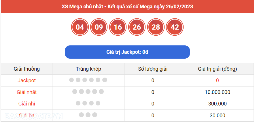 Vietlott 27/2, Kết quả xổ số Vietlott Max 3D hôm nay thứ 2 ngày 27/2/2023. xổ số Max 3D Vietlott 27/2, Kết quả xổ số Vietlott Max 3D hôm nay thứ 2 ngày 27/2/2023. xổ số Max 3D