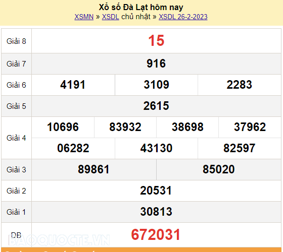 XSDL 5/3, kết quả xổ số Đà Lạt hôm nay 5/3/2023 - KQXSDL chủ nhật