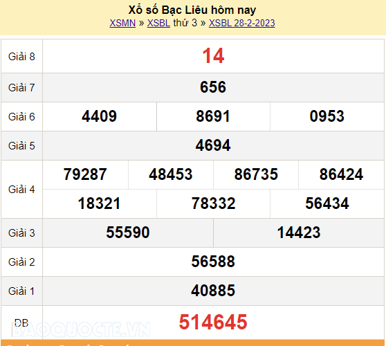 XSBL 7/3, kết quả xổ số Bạc Liêu hôm nay 7/3/2023. KQXSBL thứ 3