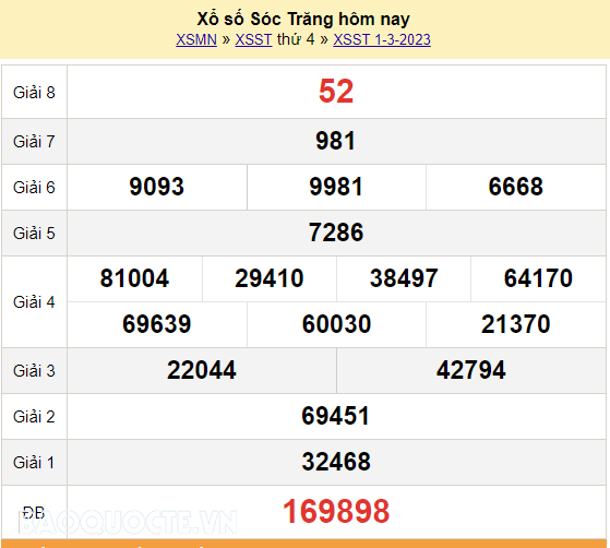XSST 8/3, kết quả xổ số Sóc Trăng hôm nay 8/3/2023. KQXSST thứ 4