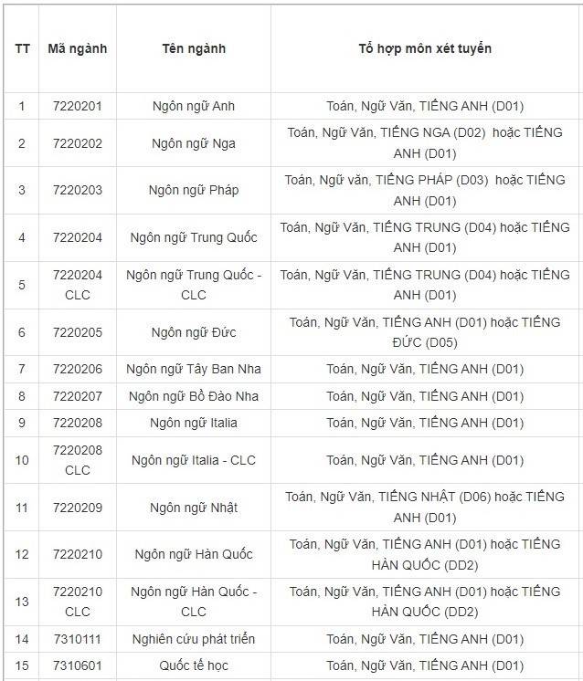 Trường ĐH Hà Nội công bố 3 phương thức tuyển sinh năm 2023 Trường ĐH Hà Nội công bố 3 phương thức tuyển sinh năm 2023