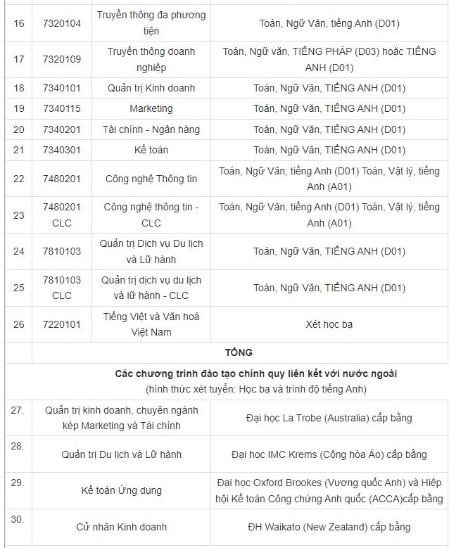 Trường ĐH Hà Nội công bố 3 phương thức tuyển sinh năm 2023 Trường ĐH Hà Nội công bố 3 phương thức tuyển sinh năm 2023