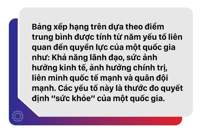 Việt Nam là quốc gia hùng mạnh thứ 30 thế giới, tại sao không?