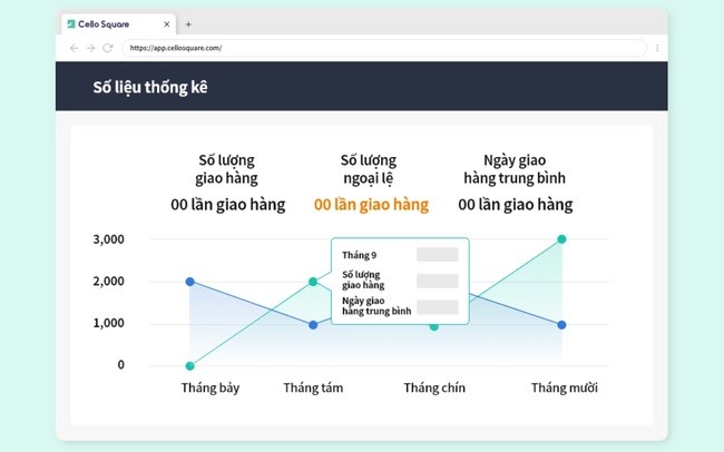 Ra mắt chính thức Cello Square tại Việt Nam, Samsung SDS đặt mục tiêu trở thành doanh nghiệp đứng đầu trong việc số hóa ngành logistics tại Việt Nam. (Nguồn: VTV)