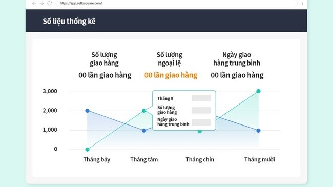 chuyen gia samsung chuyen doi so logistics tang hieu suat qua trinh kinh doanh