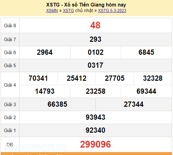 XSTG 12/3, kết quả xổ số Tiền Giang hôm nay 12/3/2023 - KQXSTG chủ nhật