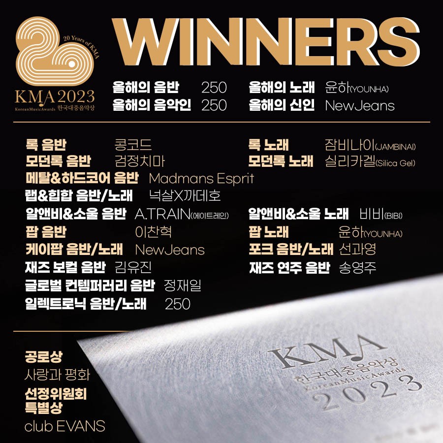 Kpop: NewJeans ‘càn quét’ giải thưởng Âm nhạc Hàn Quốc 2023