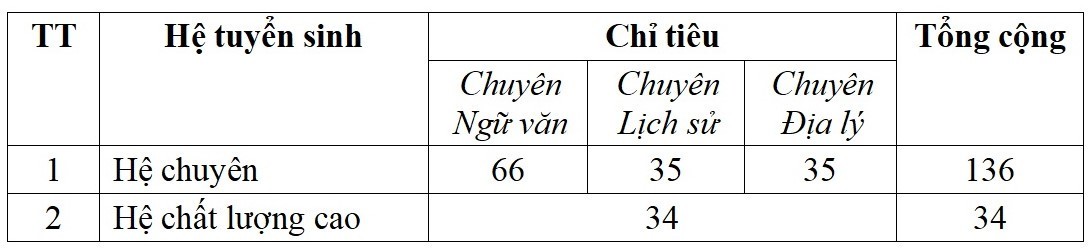 Lịch thi vào lớp 10 các trường chuyên trực thuộc đại học tại Hà Nội