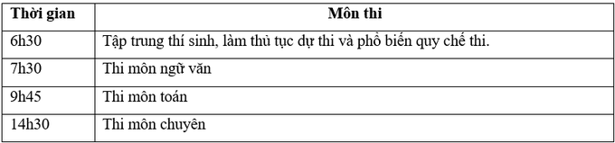 Lịch thi vào lớp 10 các trường chuyên trực thuộc đại học tại Hà Nội - 1