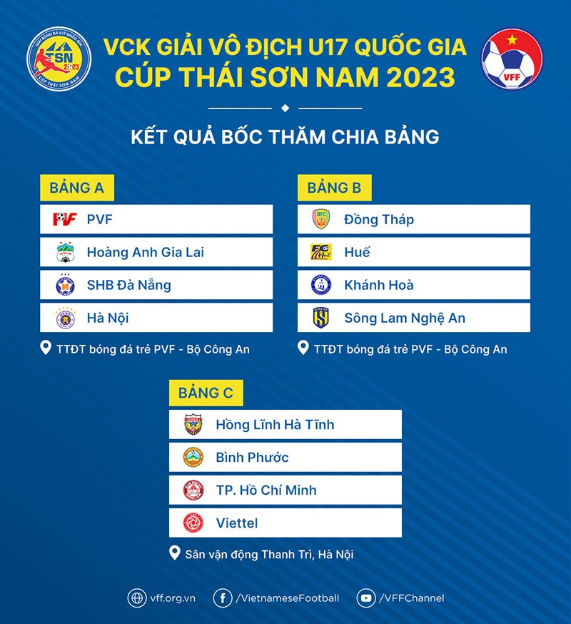 Lịch thi đấu U17 Quốc gia - Cúp Thái Sơn Nam 2023 Lịch thi đấu U17 Quốc gia - Cúp Thái Sơn Nam 2023